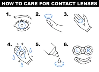 Muurstickers How to use contact lenses. Simple line instruction in six steps. Ophtalmology © inspiring.team
