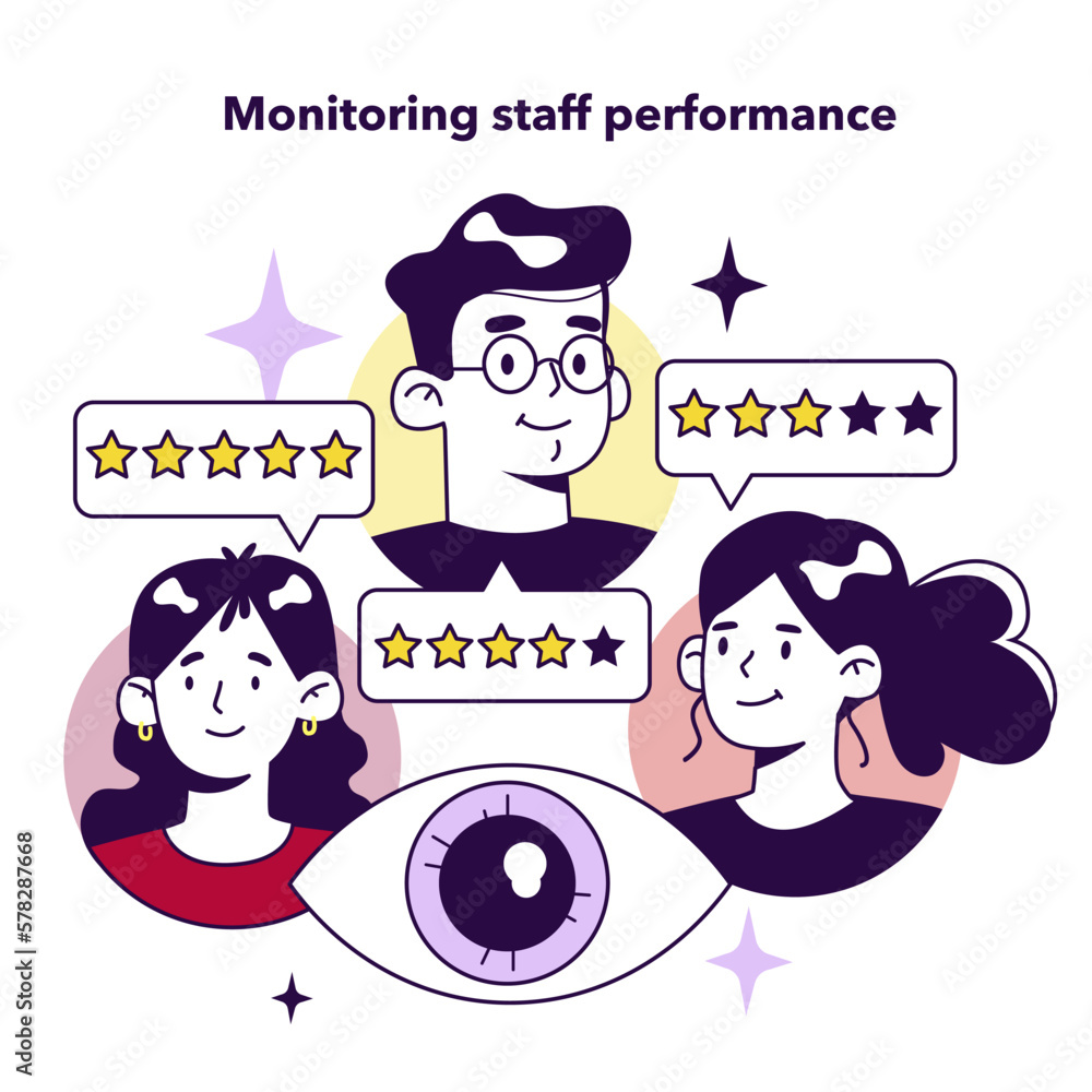 Poster monitoring staff performance. advantage of key performance
