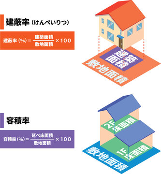 住宅の建蔽率と容積率