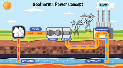Geothermal Power Plant Design