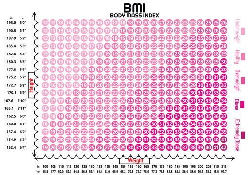 (BMI) Body Mass Index Chart.