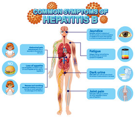 Informative poster of common symptoms Hepatitis B