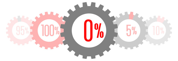 0% pie chart in gear shape. Education, Industry, work and economy concept, 0-100