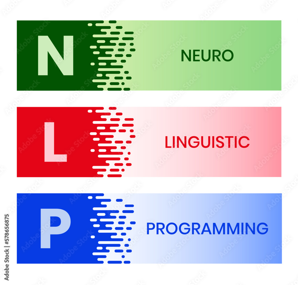 Poster neuro-linguistic programming nlp vector illustration concept wit icons and keywords. vector infograp