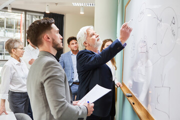 Manager or consultant at the whiteboard in a training session