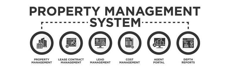 Property Management System Banner Web Concept with Property Management, Lease Contract Management, Lead Management, Cost Management, Agent Portal, and Depth Reports icons 