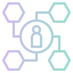 customer analysis