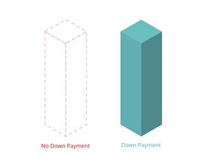 no money down payment or zero down payment compare to having down payment