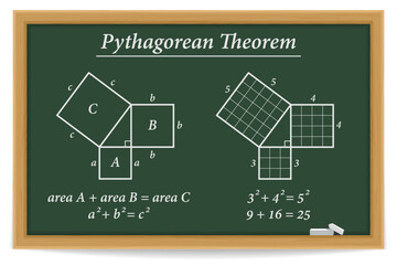 Pythagorean theorem on a chalkboard. Pythagorean theorem proof in mathematics. Vector illustration. - obrazy, fototapety, plakaty