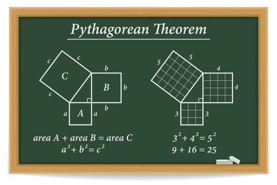 Pythagorean theorem on a chalkboard. Pythagorean theorem proof in mathematics. Vector illustration.