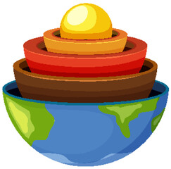 Four layers of the earth