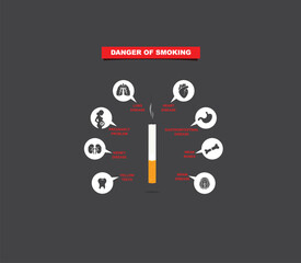 Smoking Problem of human life circle. world tobacco day concept. Tobacco Awareness of posters, and banners design. vector illustrations.