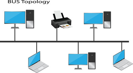 Bus topology is a type of network topology