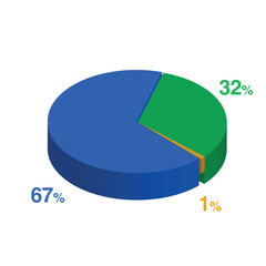 32 67 thirty two sixty seven 1 one percent 3d Isometric 3 part pie chart diagram for business presentation. Vector infographics illustration eps.