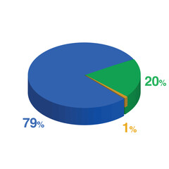 Obraz premium twenty seventy nine 20 79 1 one percent 3d Isometric 3 part pie chart diagram for business presentation. Vector infographics illustration eps.