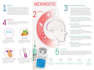 Infographic of Meningitis, symptoms, types, prevention and vaccines with corresponding icons. eps 10 vector.