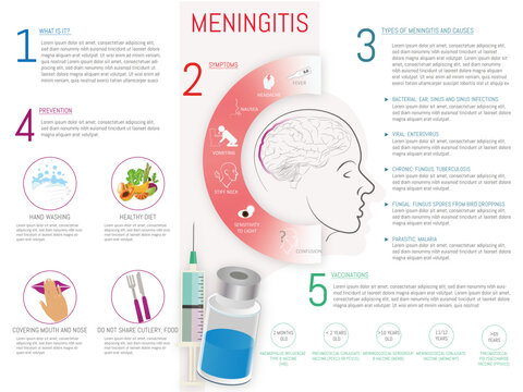 Infographic of Meningitis, symptoms, types, prevention and vaccines with corresponding icons. eps 10 vector.