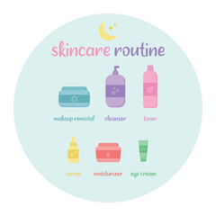Evening skin care routine vector illustration. Skin care steps, products before bedtime. Isolated.