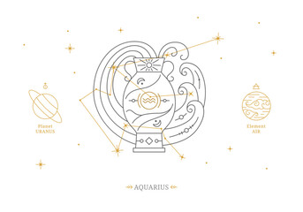 Aquarius zodiac sign with description of personal features. Astrology horoscope card with zodiac constellation on white background thin line vector illustration - obrazy, fototapety, plakaty