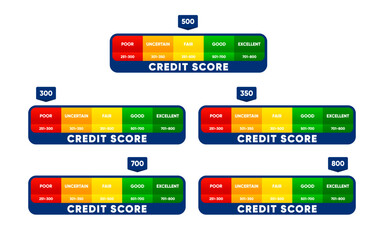 Credit score meter. Finance history. Business report concept. Excellent, good, fair, uncertain and poor level scale. Credit rating. Vector illustration.