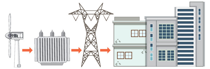 Wind Turbine Power Generation Concept