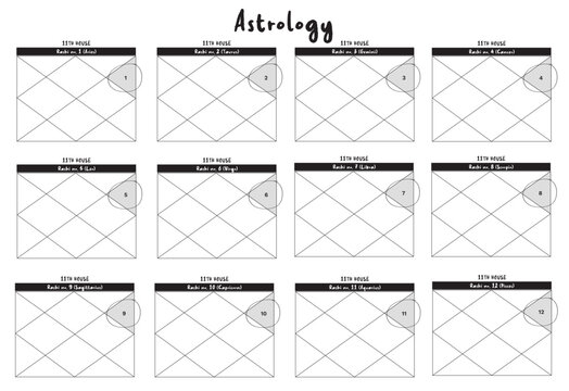 Vedic astrology birth chart template in north Indian style, diamond style with signs numbers. Rashi signs in lagna chart, kundli, patrika for astrological predictions, astrology consultation.