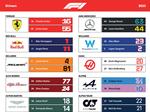 Formula One Driver Numbers, F1 World Championship 2023, Illustration