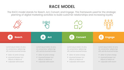 race business model marketing framework infographic with big box table information concept for slide presentation