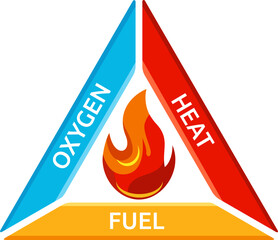 Vector illustration of fire triangle