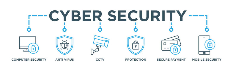 Cyber security banner web icon vector illustration concept with icon of computer security, anti virus, cctv, protection, secure payment and mobile security