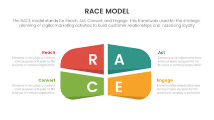 race business model marketing framework infographic with big center shape symmetric concept for slide presentation