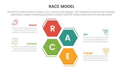 race business model marketing framework infographic with honeycomb shape horizontal concept for slide presentation