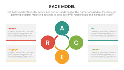 race business model marketing framework infographic with circle circular combination concept for slide presentation