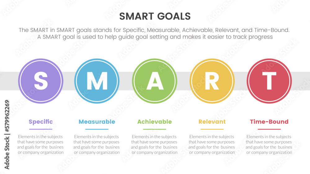 Poster smart business model to guide goals infographic with big circle timeline right direction concept for
