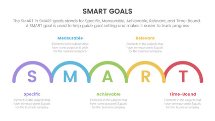 smart business model to guide goals infographic with half circle right direction concept for slide presentation