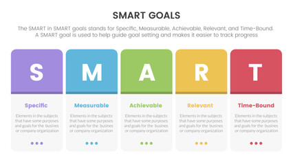 smart business model to guide goals infographic with round box horizontal right concept for slide presentation