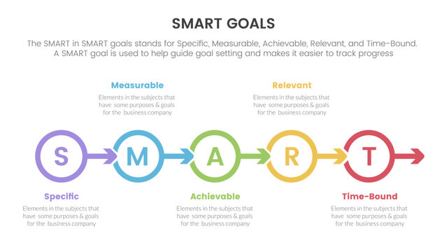 smart business model to guide goals infographic with circle arrow right direction concept for slide presentation