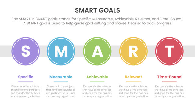 smart business model to guide goals infographic with big circle timeline right direction concept for slide presentation