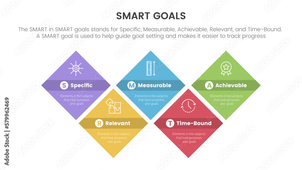 Aufkleber smart business model to guide goals infographic with skewed shape rectangle symmetric balance concep