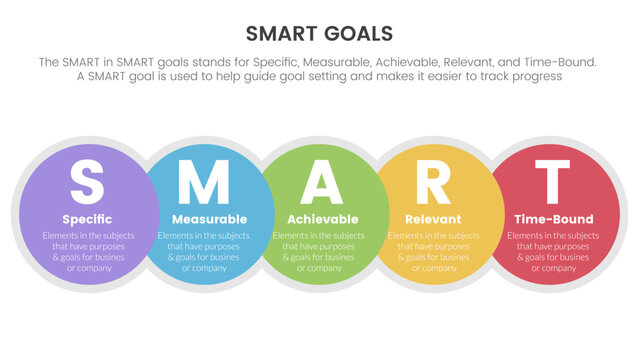 smart business model to guide goals infographic with big circle and horizontal right direction concept for slide presentation