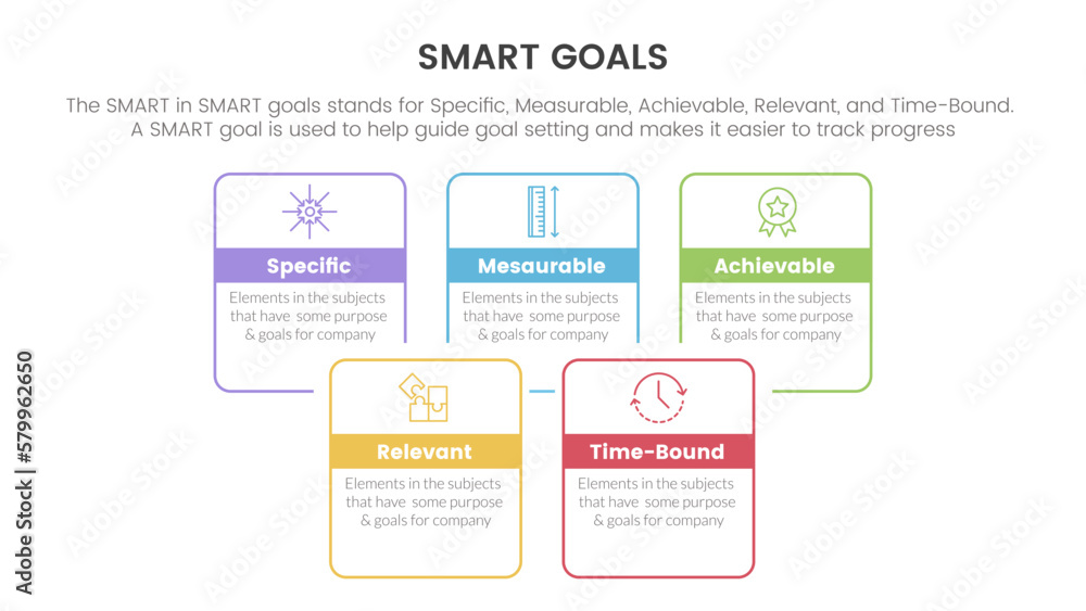 Poster smart business model to guide goals infographic with square rectangle box joined combine outline sty