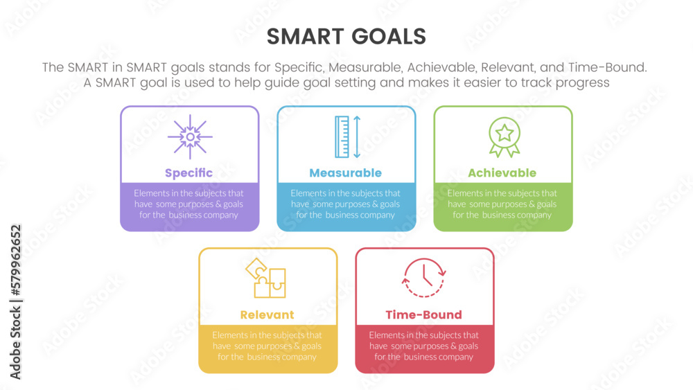 Poster smart business model to guide goals infographic with square rectangle box outline style concept for 