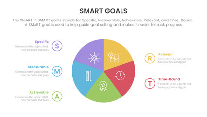 smart business model to guide goals infographic with circle pie chart concept for slide presentation