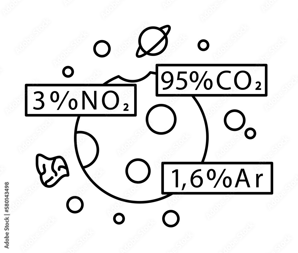 Poster the chemical composition of the planet s atmosphere icon. simple line, outline elements of interplan