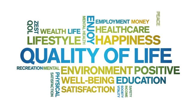 Quality of life animated tag word cloud;text design animation kinetic typography seamless loop.