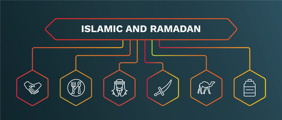 set of islamic and ramadan white thin line icons. islamic and ramadan outline icons with infographic template. linear icons such as fasting, arab, sword, camel, zam zam vector.