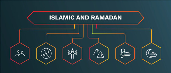 set of islamic and ramadan white thin line icons. islamic and ramadan outline icons with infographic template. linear icons such as no smoking, adzan, samosa, iftar, breakfast vector.
