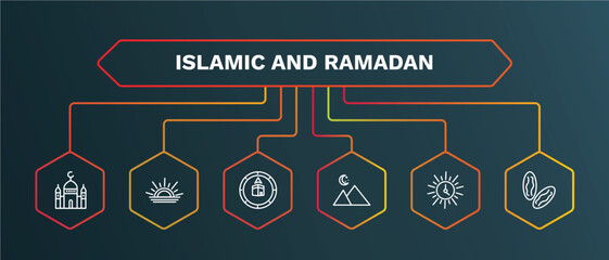 set of islamic and ramadan white thin line icons. islamic and ramadan outline icons with infographic template. linear icons such as sunrise, compass, vigil, imsak, dates vector.