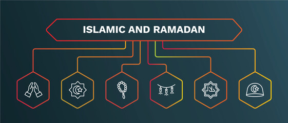 set of islamic and ramadan white thin line icons. islamic and ramadan outline icons with infographic template. linear icons such as muslim, rosary, garlands, halal, muslim hat vector.