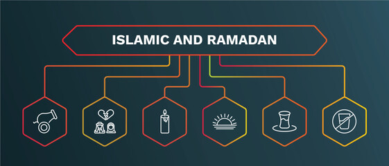 set of islamic and ramadan white thin line icons. islamic and ramadan outline icons with infographic template. linear icons such as divorse, candle, sun, tea, no drink vector.